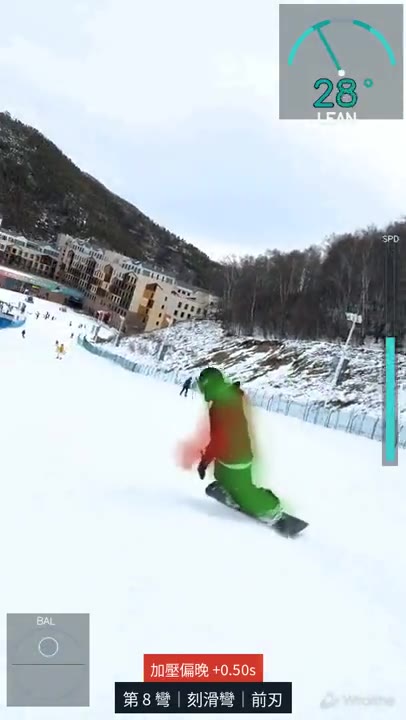 Wraithe 分析畫面：半透明幽靈教練疊在滑手身上，綠色是做對的部位、紅色是要修正的部位，右上是立刃角度儀表